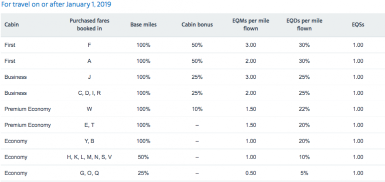 Aa Eqm Chart