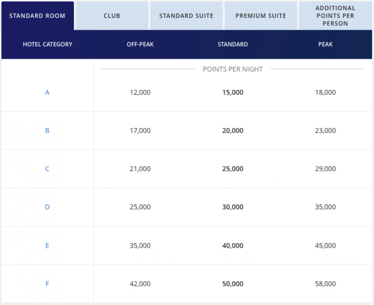 Hyatt all-inclusive award chart