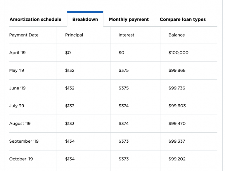 15 Yr Amortization Chart