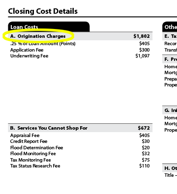 Loan origination fee