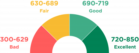 Chart Comparing The Positive And Negative Aspects Of Credit Cards