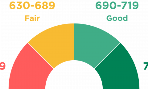 can you buy a car without a credit score