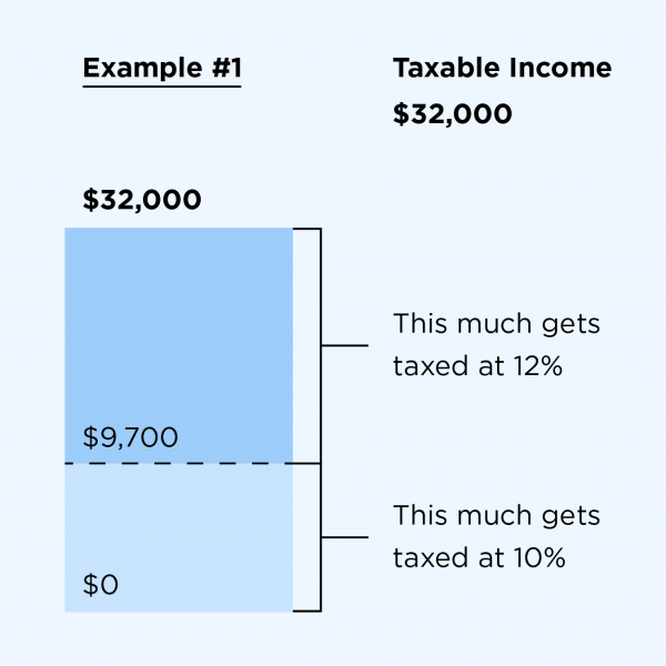 Irs Tax Chart For 2018