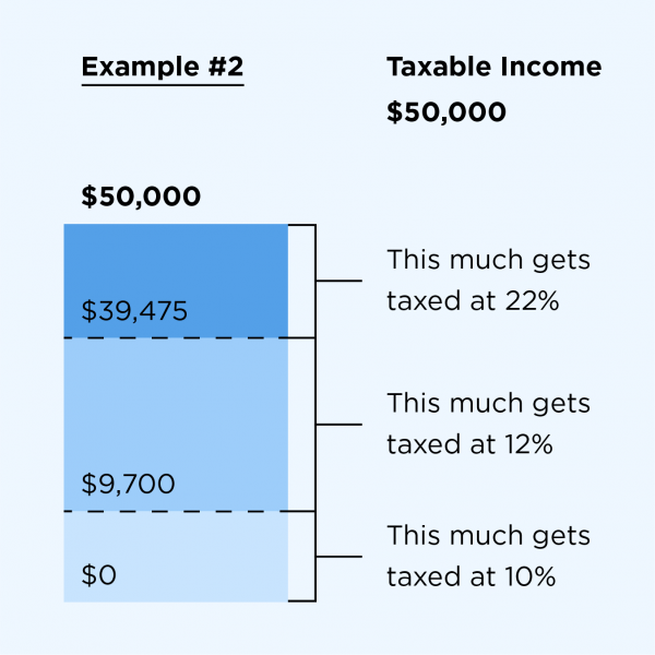 2012 Federal Income Tax Chart