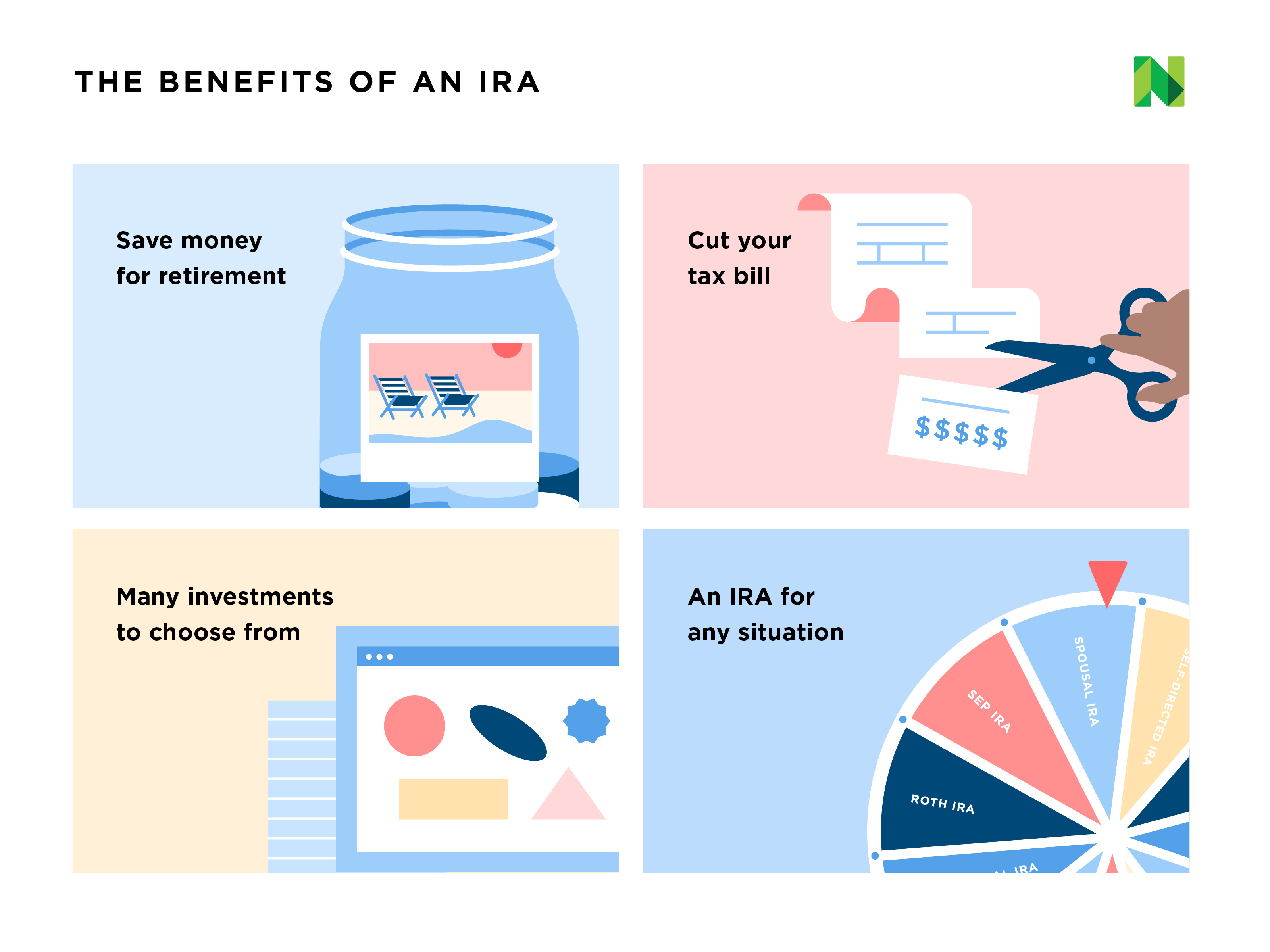 Benefits of ETFs