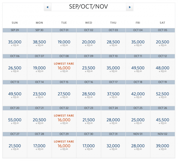 Delta Award Chart