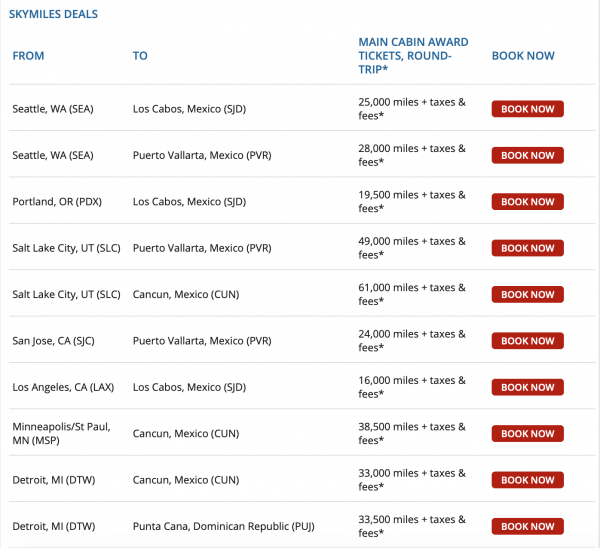 Delta Redeem Chart