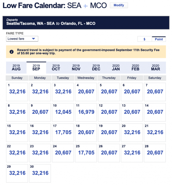 Southwest Redemption Chart