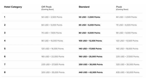 Marriott Rewards Award Chart