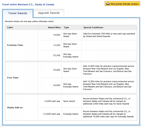 United Mileage Redemption Chart