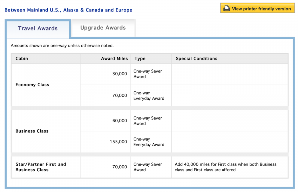 United Airlines Mileage Rewards Chart