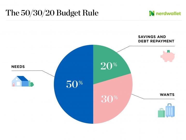 Personal Budget Pie Chart Calculator