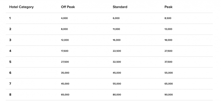 How to Get the Most Value From Marriott Bonvoy Points - NerdWallet