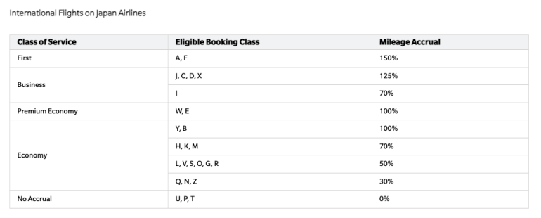 hawaiian airlines travel agent rates