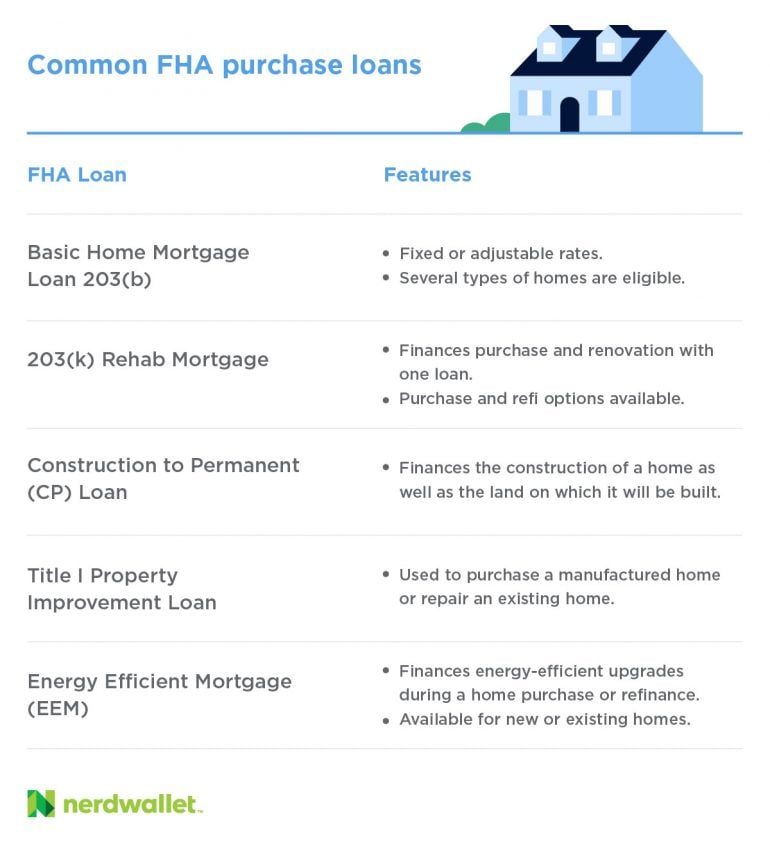 Nevada FHA Loan Limits by County - Find My Way Home