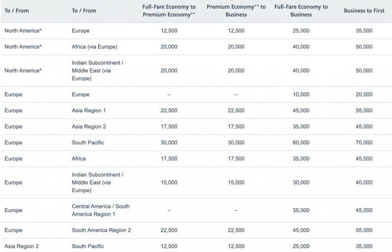 american airlines award travel hawaii