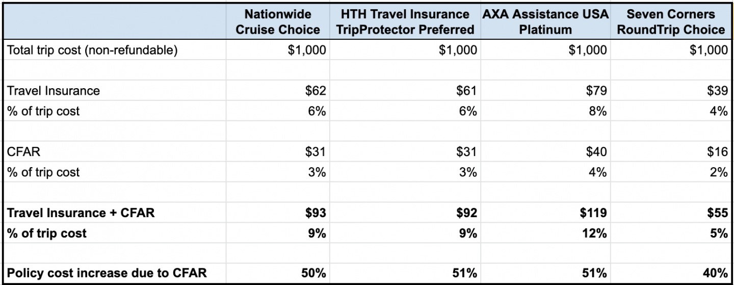 cancel for any reason travel insurance for new york residents