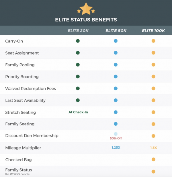 Frontier Miles The Complete Guide Nerdwallet