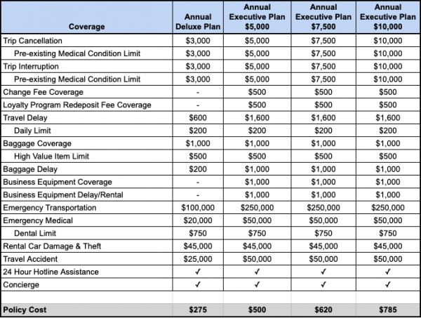 example travel insurance quotes aaa