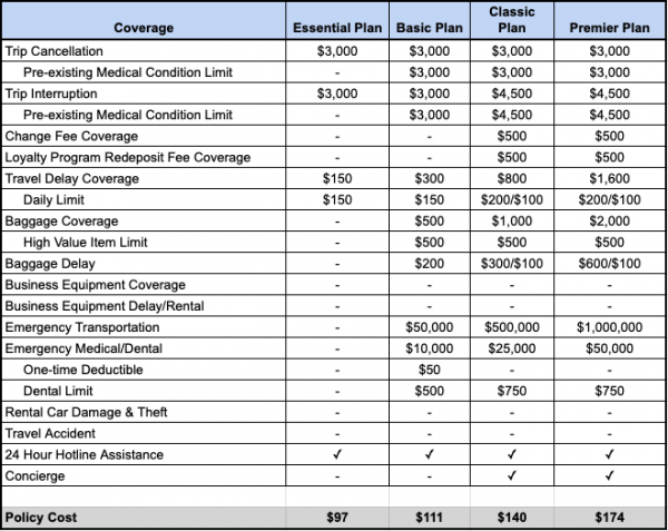 does aaa travel charge a fee