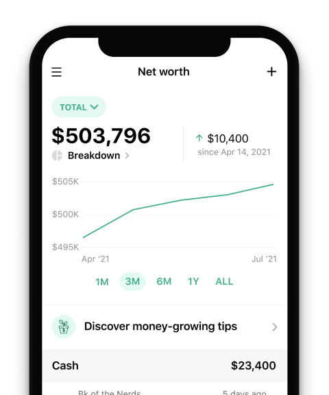 6 Methods to Set Monetary Boundaries – NerdWallet