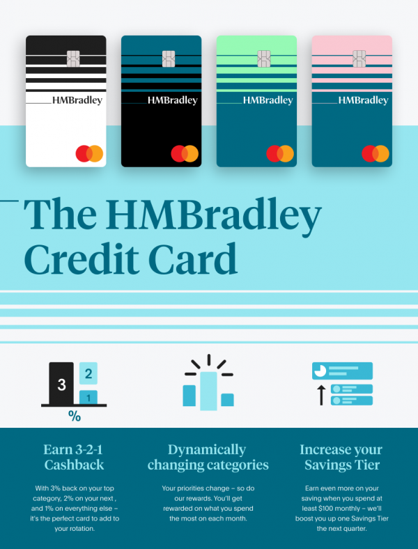 HMBradley Launches Credit Card With Automatic Rewards Customization