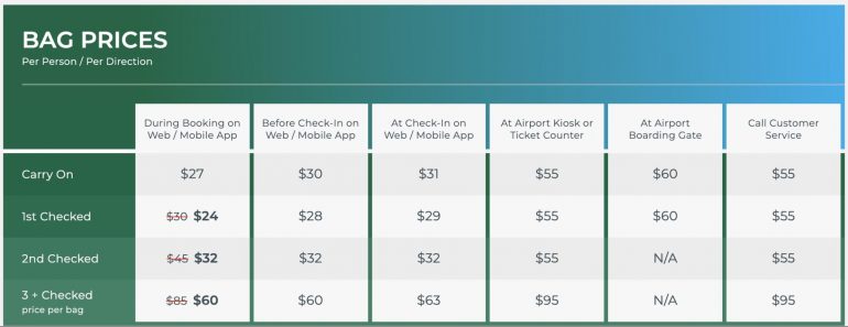 frontier airlines baggage allowance