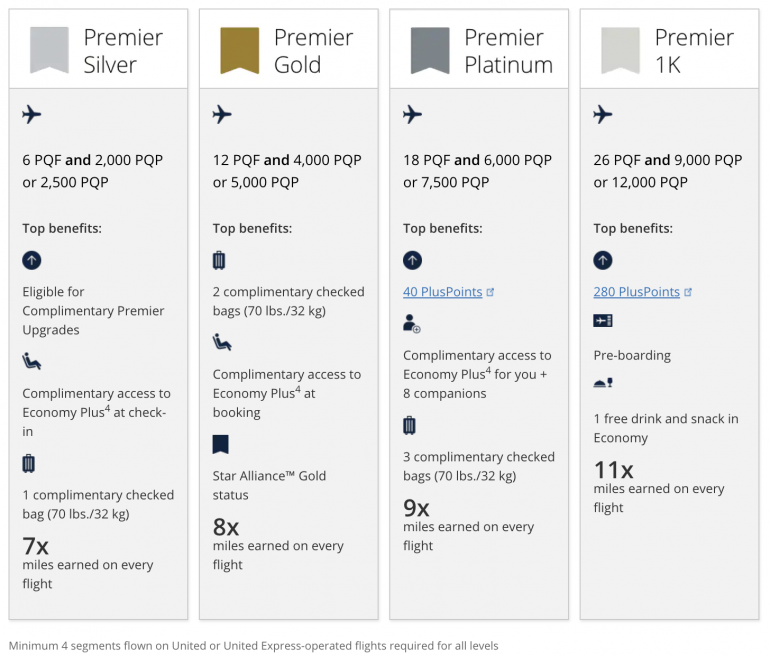 united travel levels