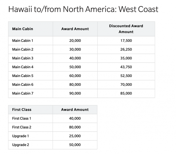 seat assignments on hawaiian airlines