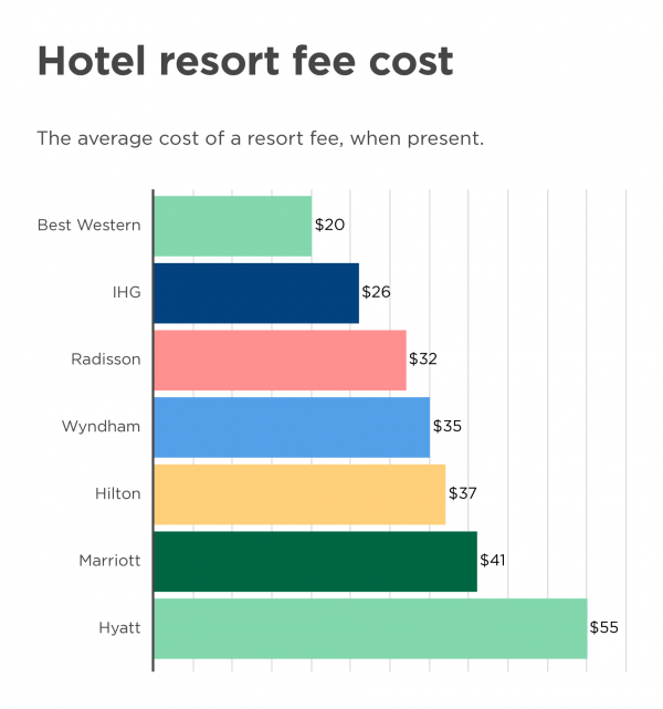 hotel tourism fee