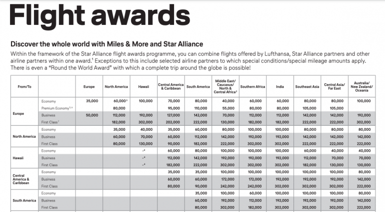 lufthansa frequent traveller miles