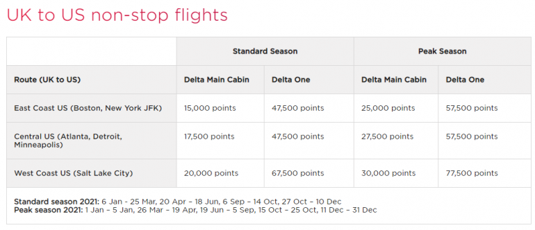 Atlantic Delta Award Chart