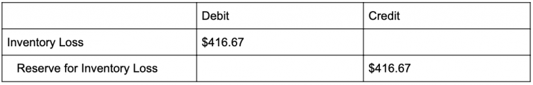 adjusting entries accounting