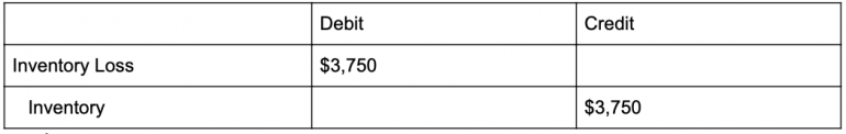 adjusting entries accounting