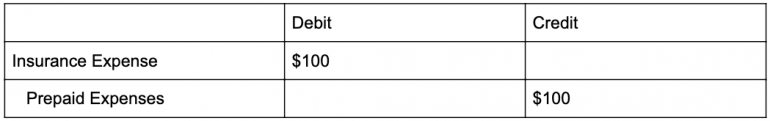 adjusting entries accounting