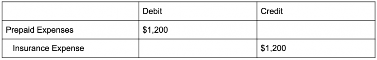 adjusting entries accounting