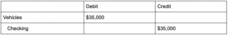 adjusting entries accounting