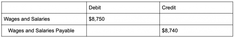 adjusting entries accounting