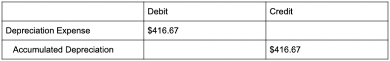 adjusting entries accounting