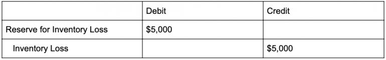 adjusting entries accounting