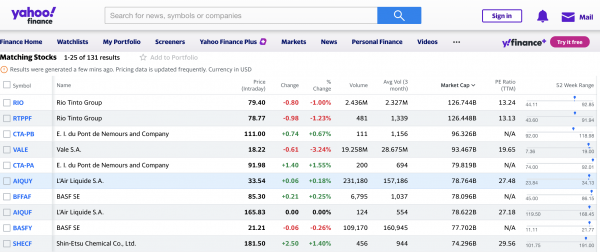 Stock Screeners - Yahoo Finance