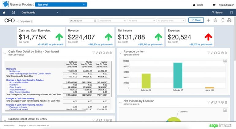 Sage Intacct sample dashboard. 