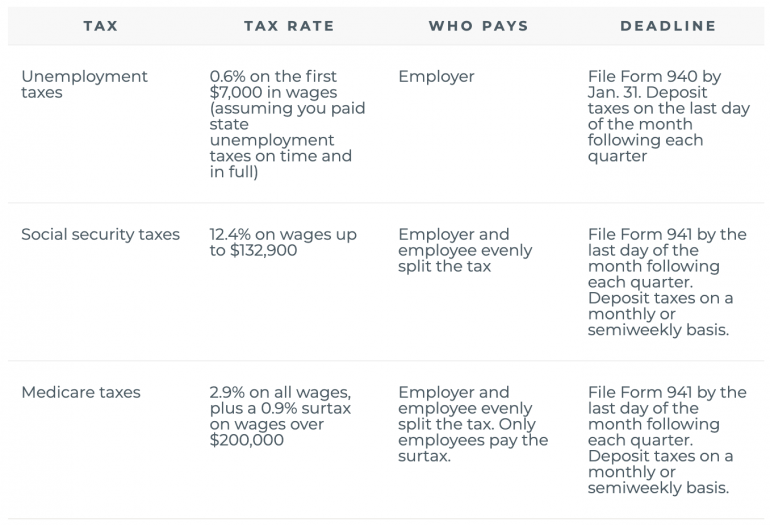 how-llcs-pay-taxes-nerdwallet-2022