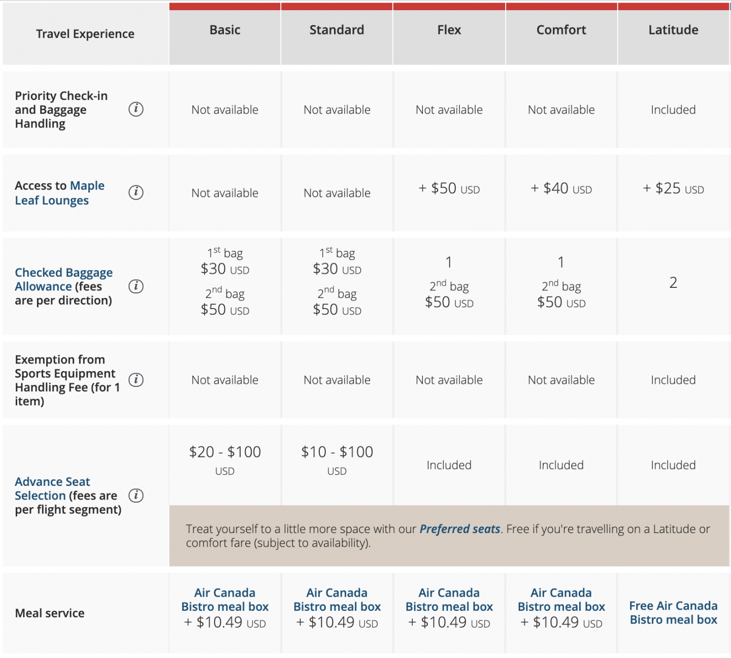 Air Canada Economy class travel experience