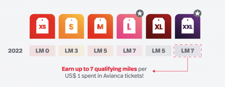 avianca travel classes