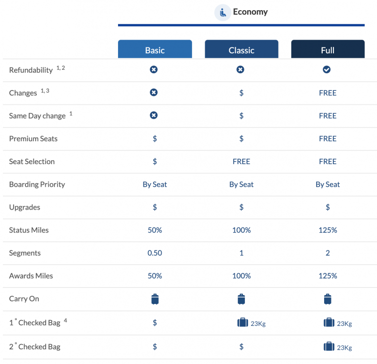 Copa Airlines flight loads  Get the seat availability for your staff  travel flights