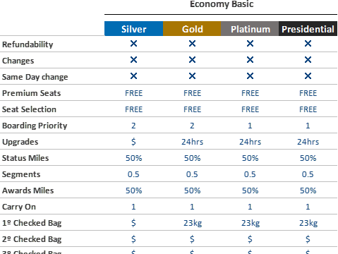 Premium vs Classic - THikit