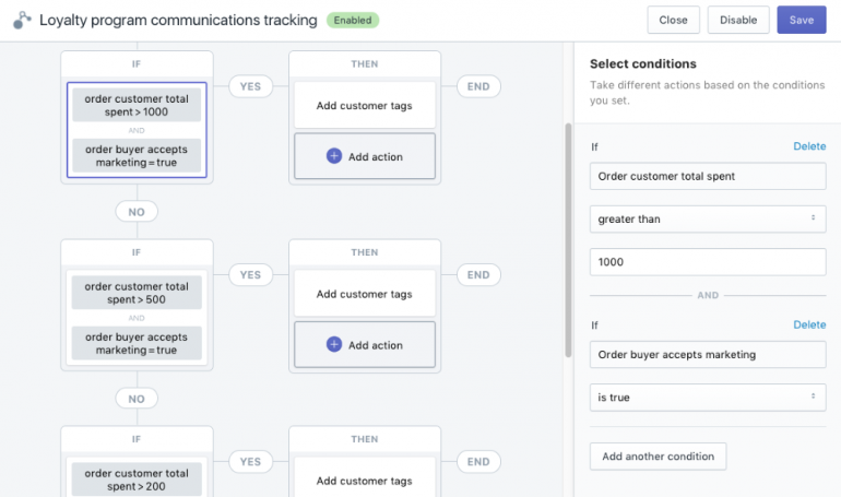 Shopify Vs Shopify Plus