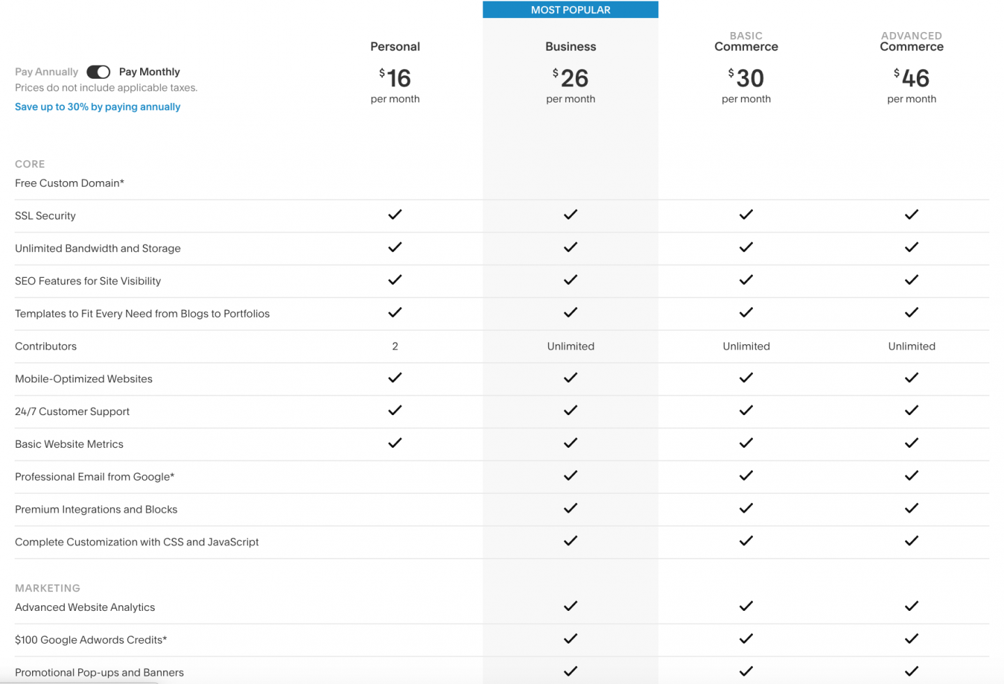 Wix Vs WordPress