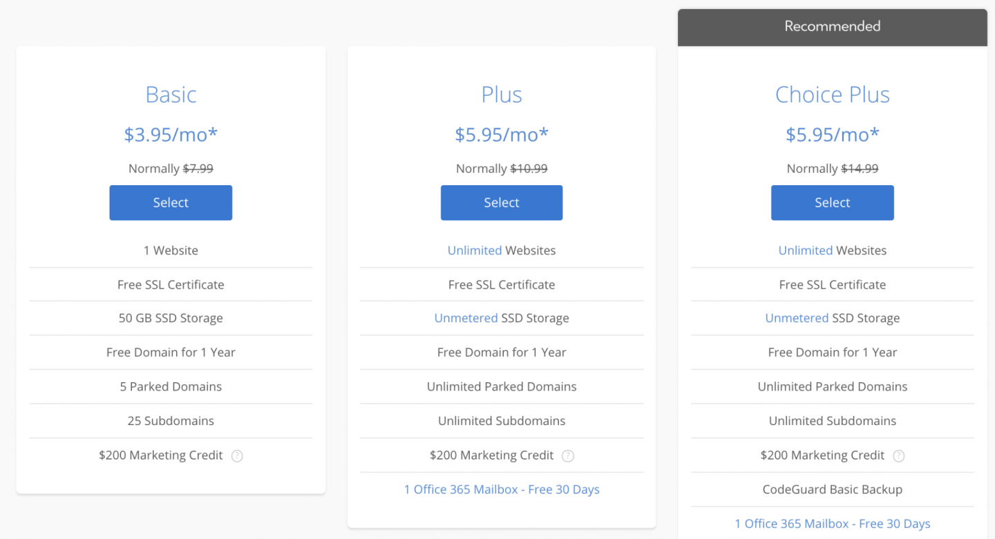 Squarespace Vs Wix